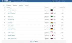 یک ایرانی بهترین مدافع جام‌جهانی 2014 +عکس