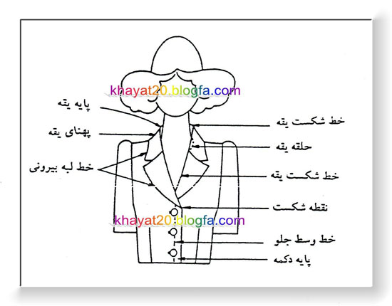 7 اصطلاحي که در رسم یقه به کار برده میشود 