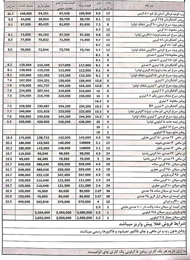 فروش روغن به سوپرمارکت‌ها به شرط خرید اقلام کم‌مصرف +عکس