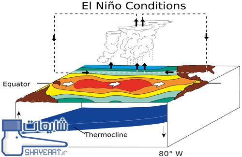 ال نینو در ایران و مخفی کاری دولت (عکس)