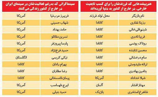 فهرست بازیگران ایرانی که تابعیت آمریکا و کانادا گرفتند +عکس